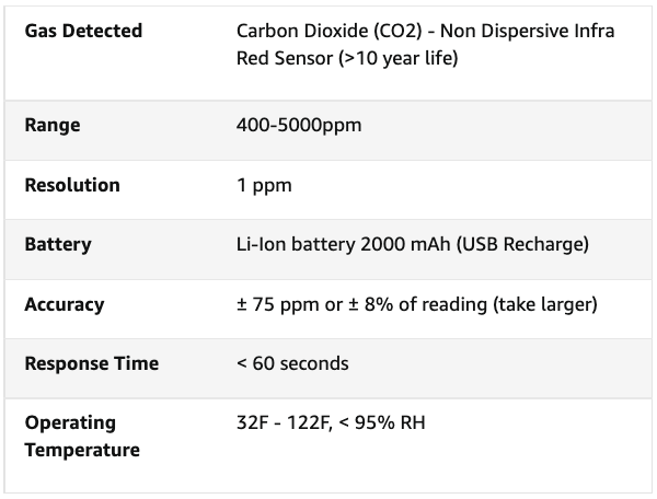 how to detect carbon dioxide